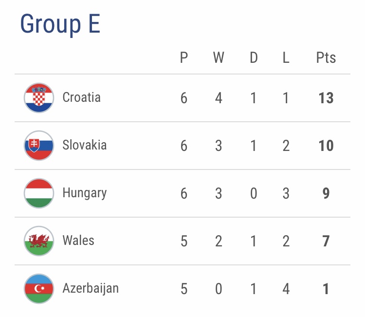 Group E: As it stands
